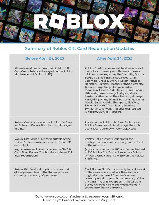 Roblox Gift Card, Fast Delivery & Reliable